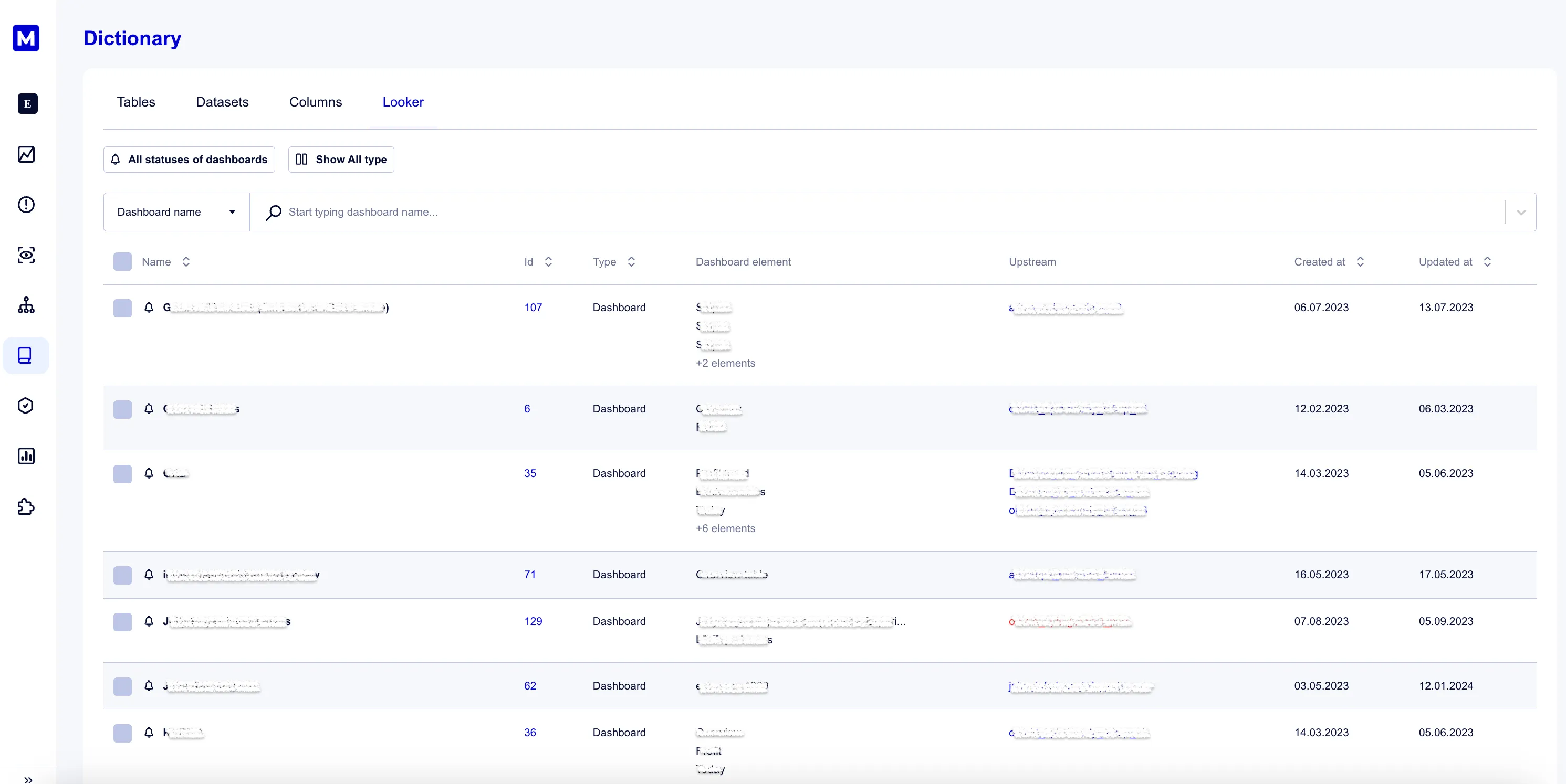 Looker assets dictionary