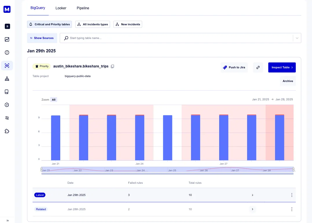 Data quality incident
