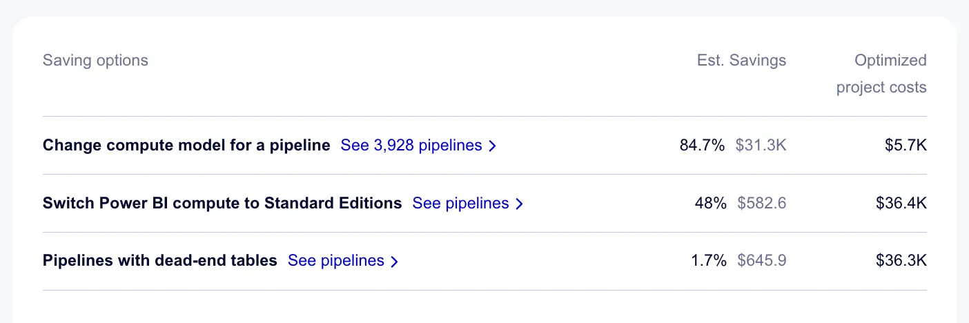 Saving options on Compute Cost Insights page