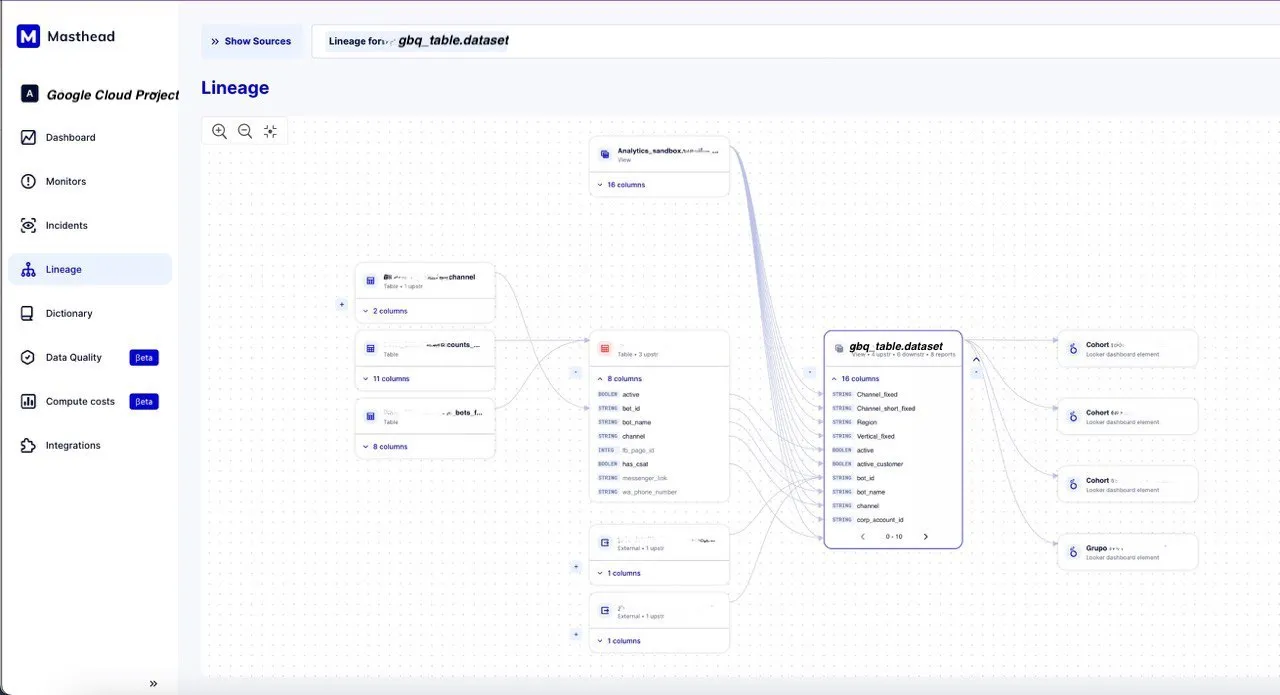 Column-level lineage
