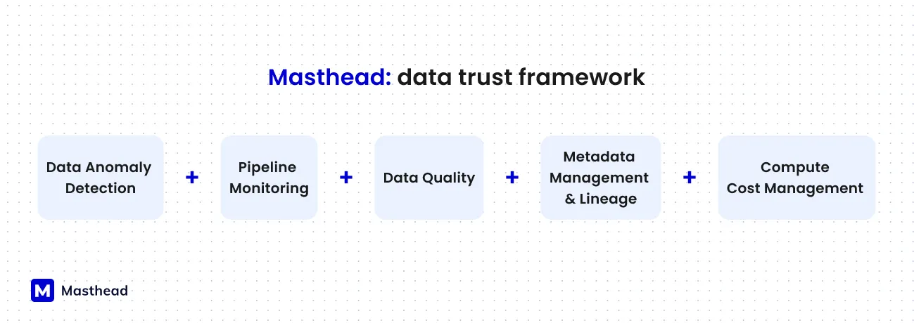 Masthead data trust framework