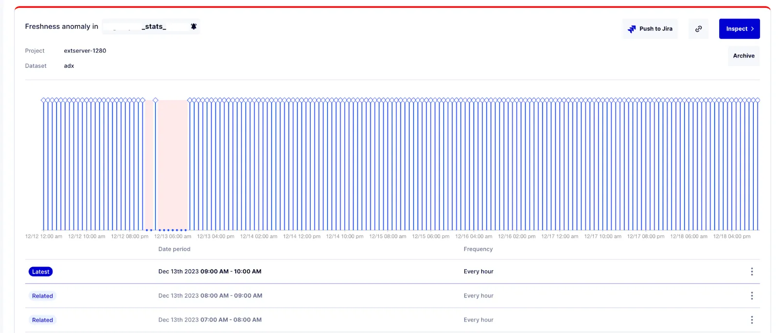 Masthead Freshness incident