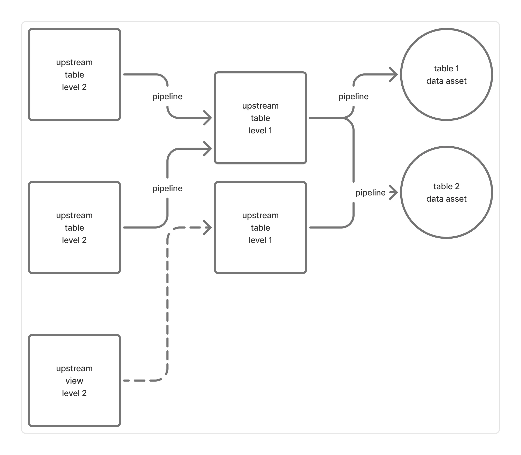 Referenced data assets