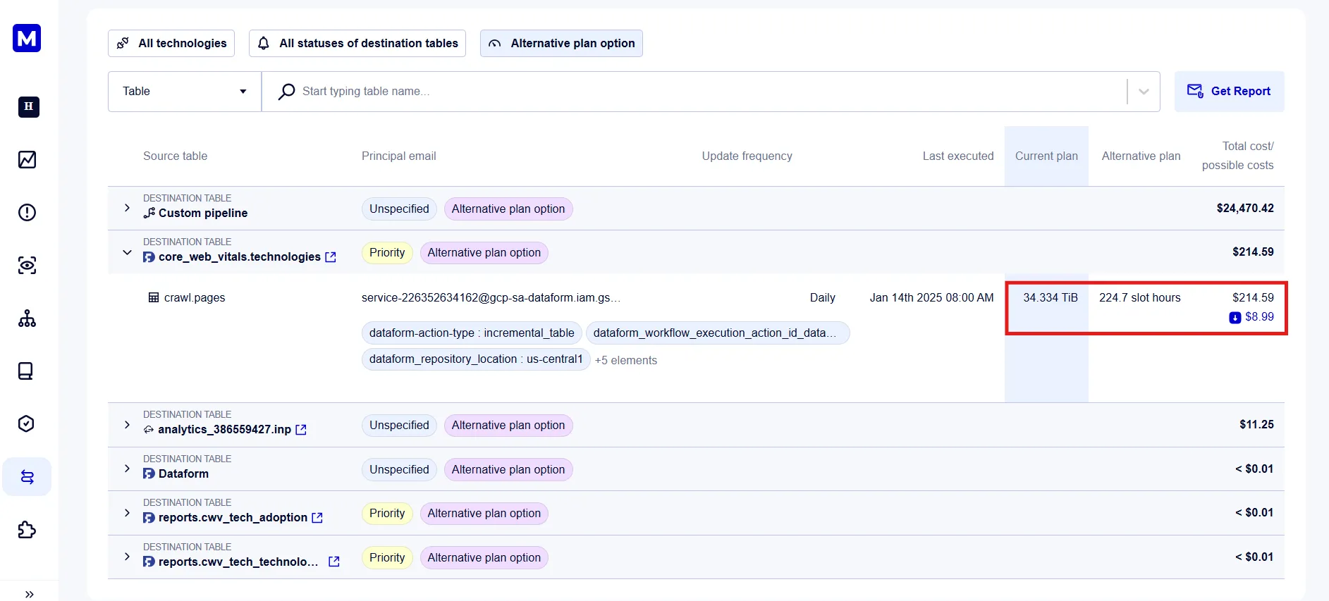Alternative model plan for a pipeline