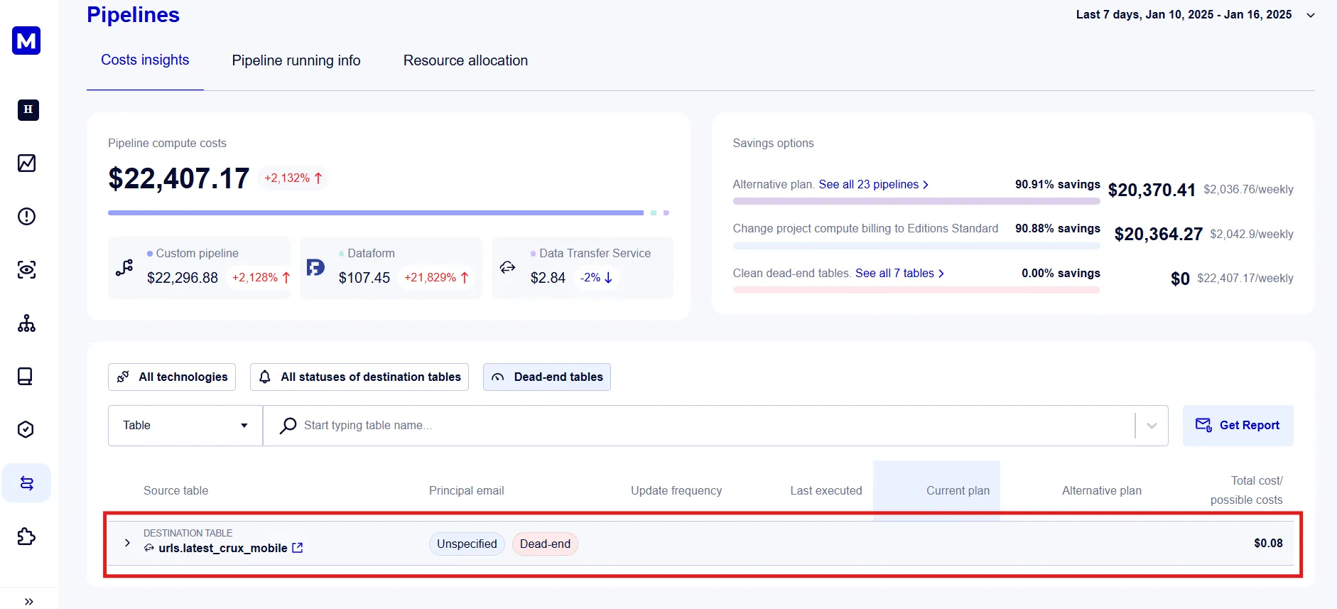 Pipelines with dead-end tables