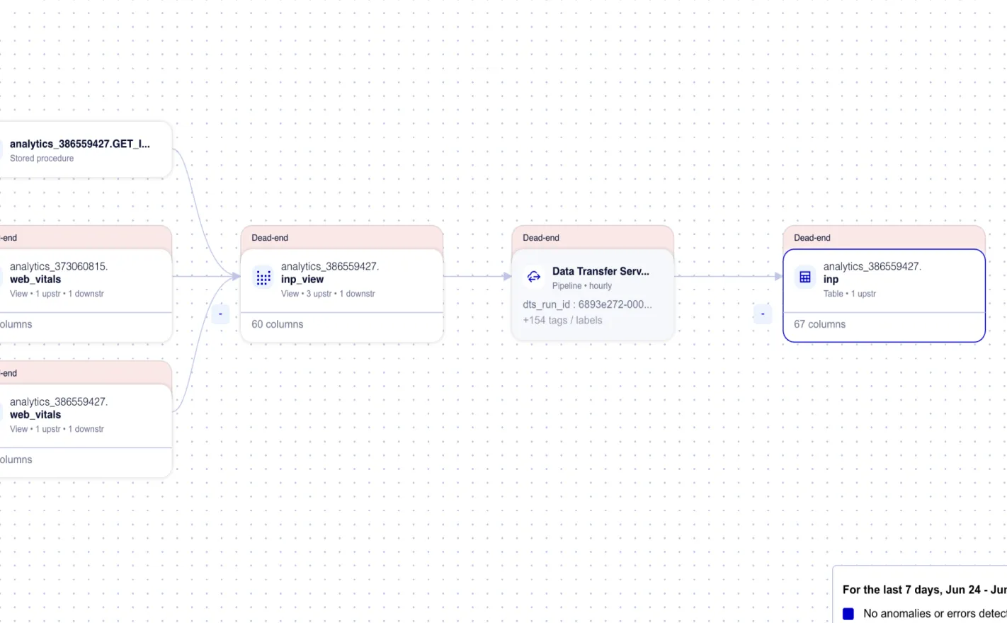 Dead-end table upstream in the Lineage view