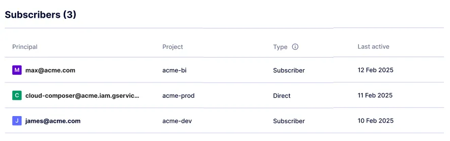 Product subscribers