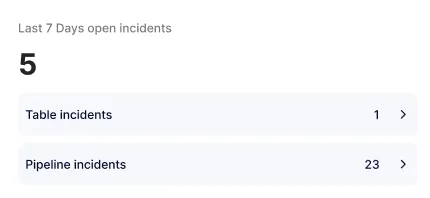 Product related incidents