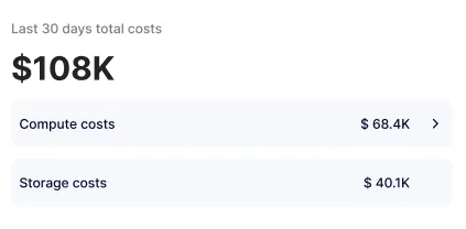 Product related costs