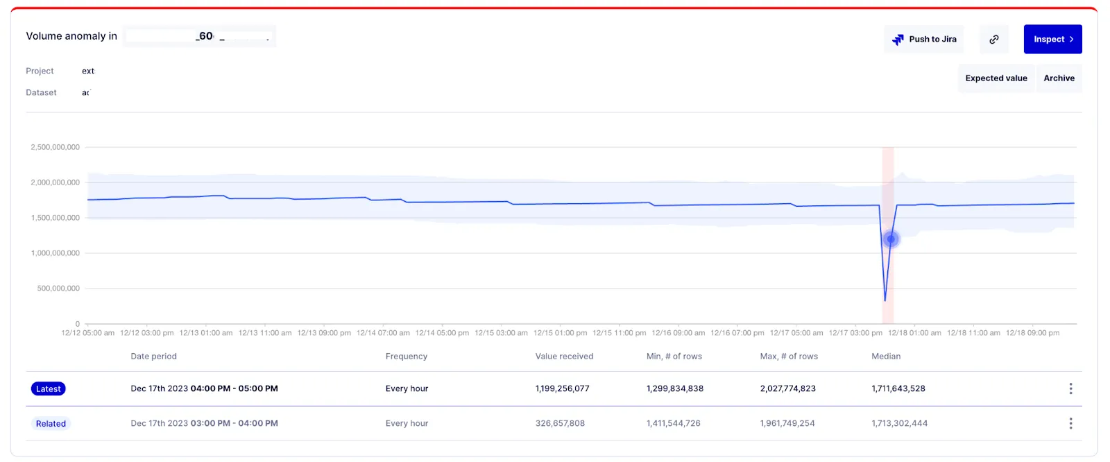 Masthead Volume incident